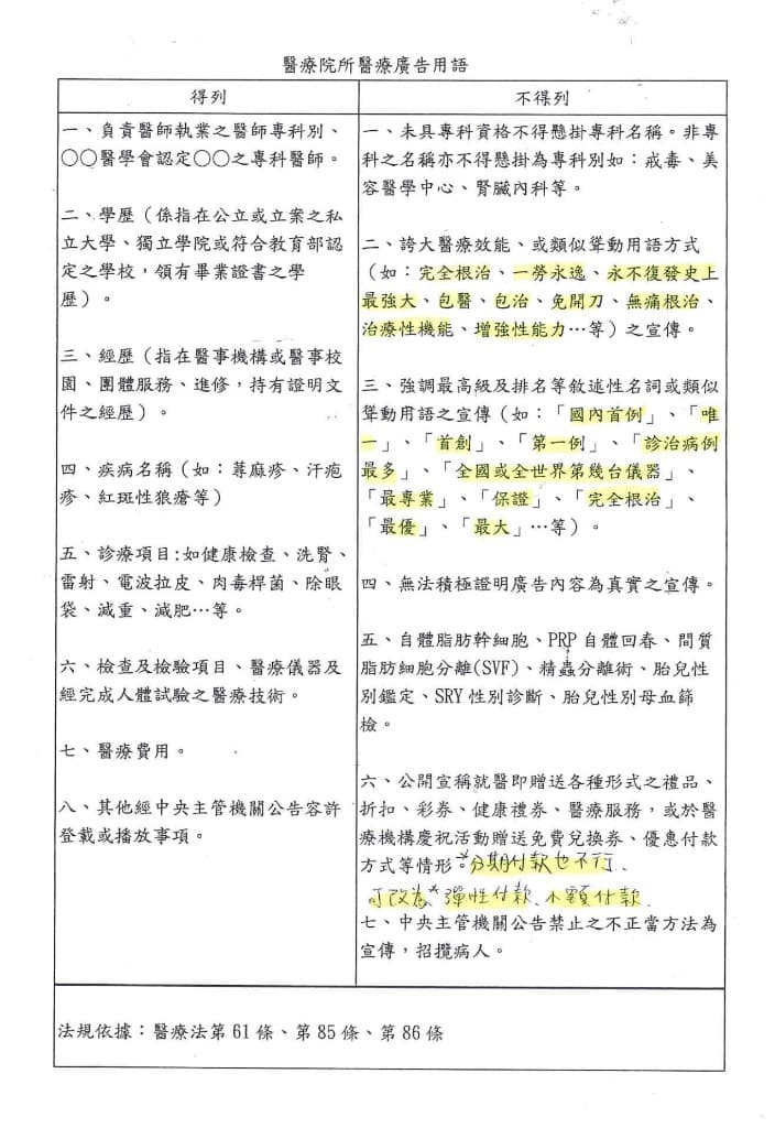 「最專業」三個字值25萬?醫療廣告用語得列vs不得列——完整對照與避雷實戰指南